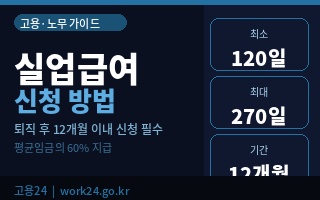 실업급여 신청 방법 완전 정리 | 수급 자격부터 지급까지 전체 흐름