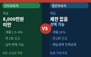 간이과세자 vs 일반과세자 기준 금액, 차이점 및 전환 조건 완전 정리
